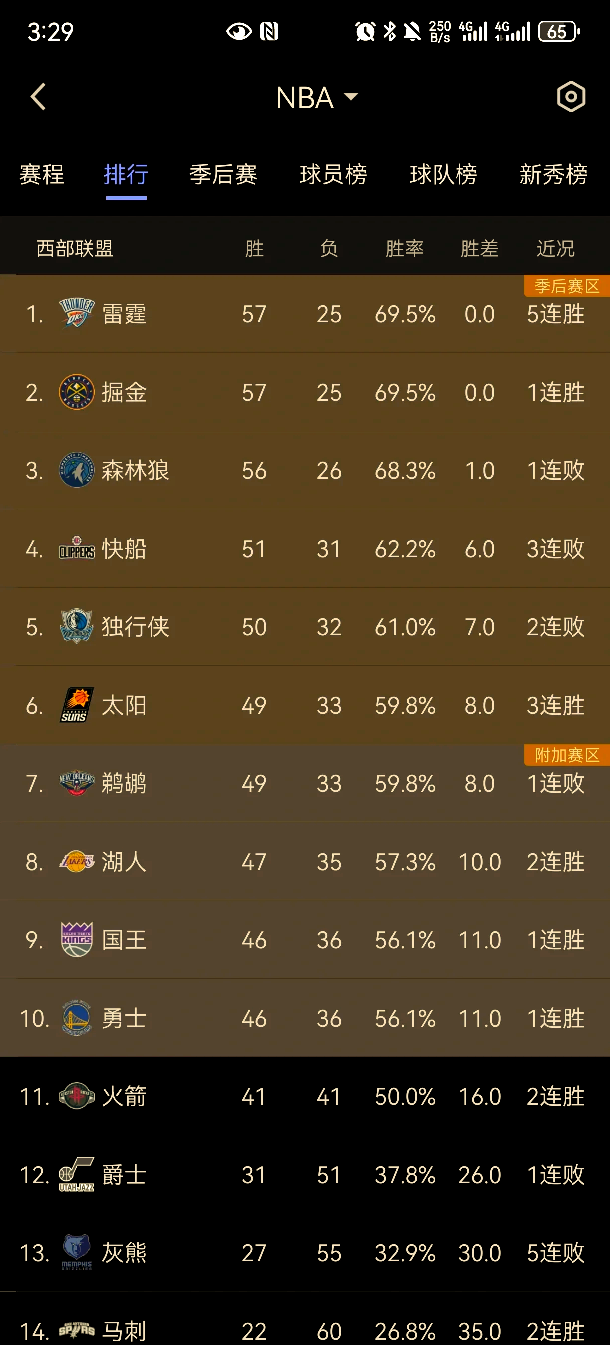 赛季末期竞争激烈，球队争夺季后赛资格如火如荼的简单介绍